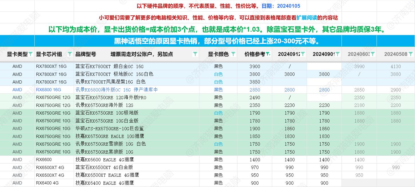 最新顯卡資訊，科技巨擘重塑視覺盛宴的杰作揭秘