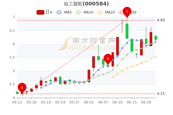 股市行情000584背后的故事，小巷中的隱藏瑰寶揭秘
