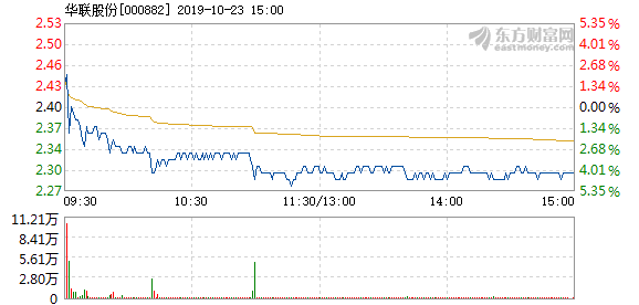 華聯(lián)股份最新傳聞，巷弄深處的獨特風(fēng)味揭秘