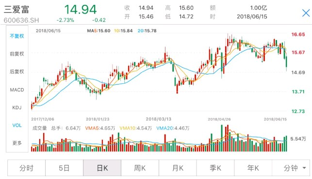 股票增持背后的旅行誘惑，投資與休閑的雙重選擇！