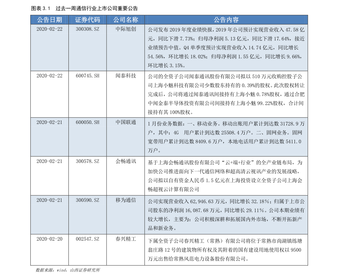 獨(dú)活價(jià)格背后的溫情故事揭秘