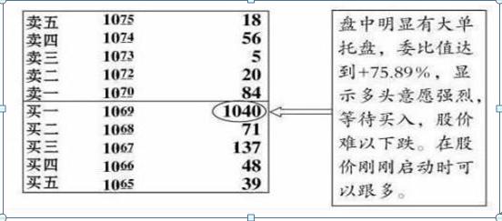 股票托盤的含義解析