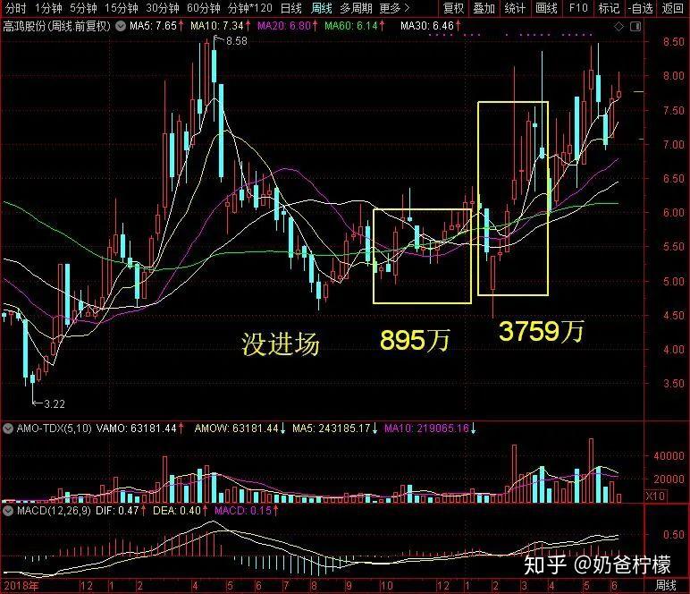 高鴻股票行情,高鴻股票行情大解析??