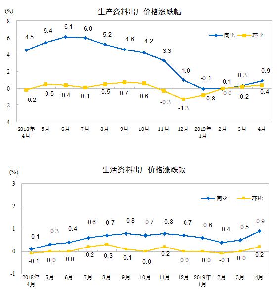 工業(yè)生產(chǎn)者出廠價(jià)格詳解與操作指南