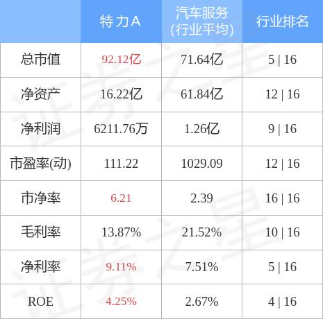 特力A股票深度解析與未來前景展望