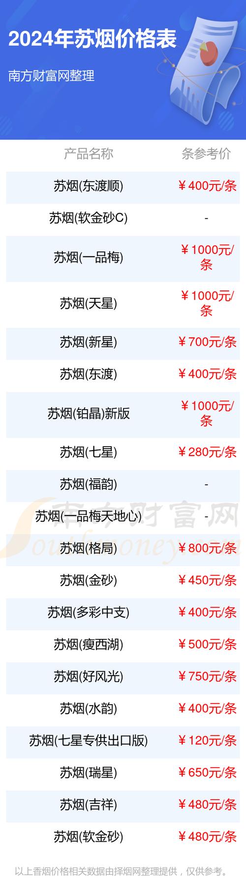 科技重塑煙草世界，品牌與價格一覽，品質(zhì)生活觸手可及