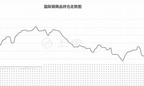國際銅期貨行情深度解析與走勢展望