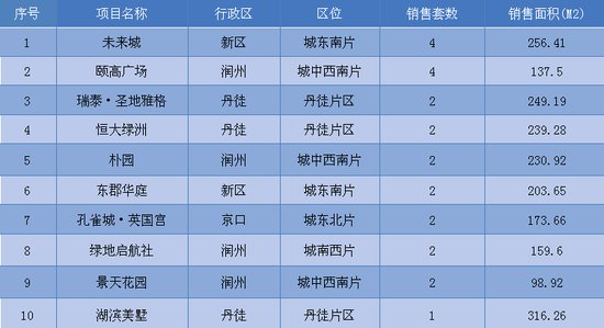 0511招聘信息匯總，熱門職位全面解析！