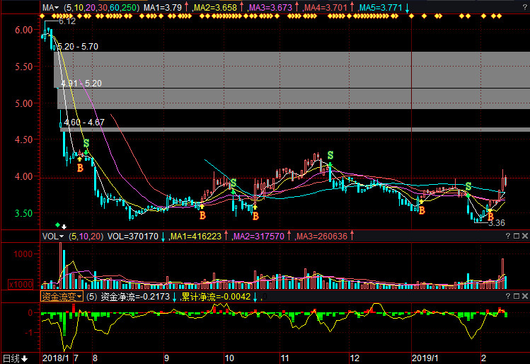 渤海租賃股票行情及其背后的奇妙故事