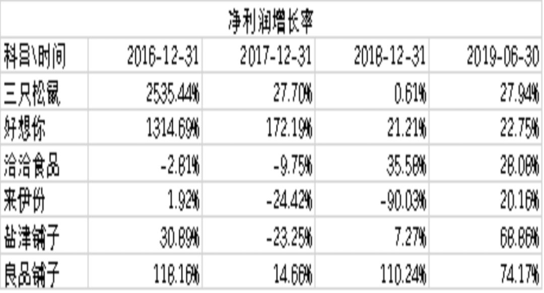 堅(jiān)果上市公司，科技前沿的高科技產(chǎn)品詳解