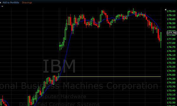 道瓊斯股票的投資價值深度解析