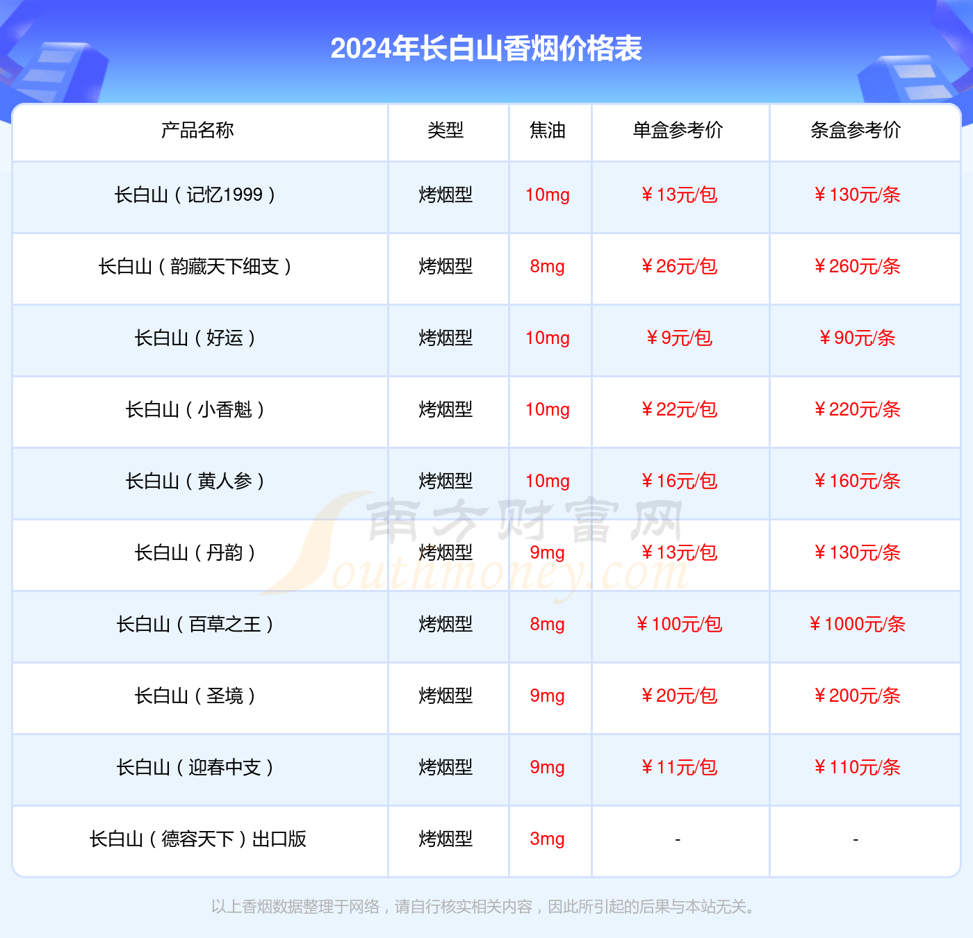 人參煙價格表及圖片大全