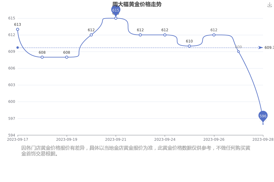 周大福黃金價(jià)格查詢與自然美景旅行邀請(qǐng)