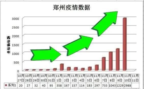 鄭州疫情最新數(shù)據(jù)回顧與反思,疫情現(xiàn)狀與反思分析