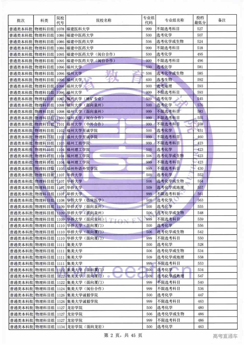 “2017川調(diào)檔線最新發(fā)布”,重磅更新2017川調(diào)檔線最新發(fā)布?