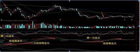 股票 指標(biāo),股票指標(biāo)里的溫情故事