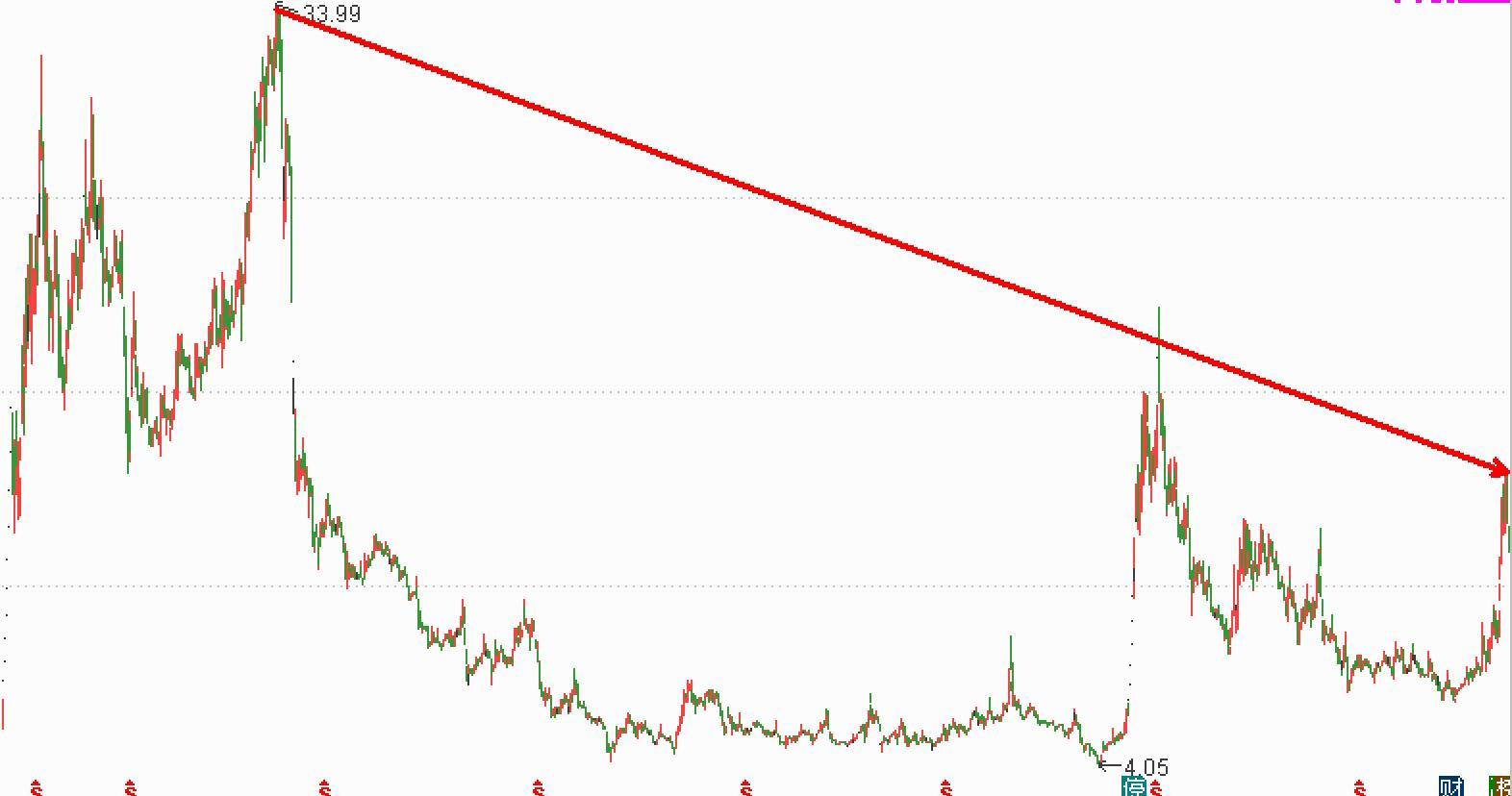 股票 指標(biāo),股票指標(biāo)里的溫情故事