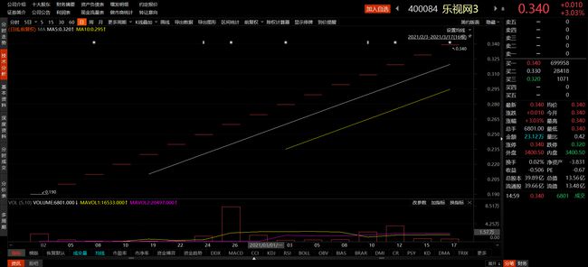 樂(lè)視3股票深度解析與小巷特色小店的探秘之旅
