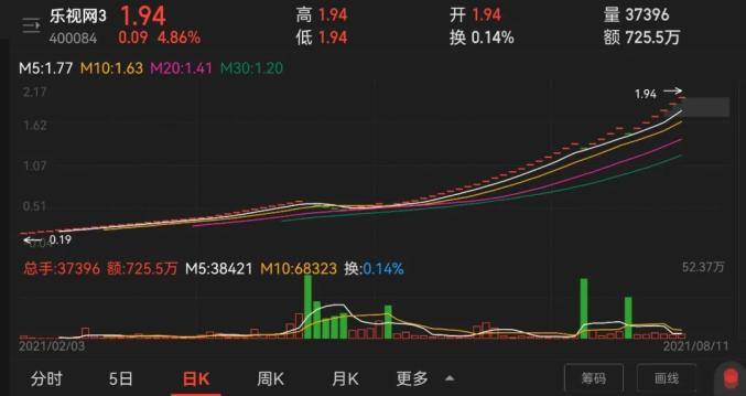 樂(lè)視3股票深度解析與小巷特色小店的探秘之旅