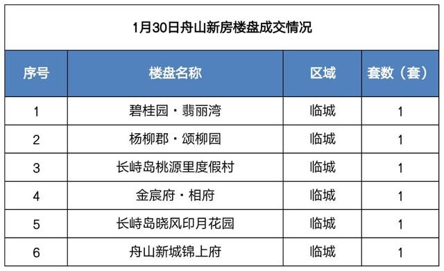 舟山房產(chǎn)市場成交動(dòng)態(tài)及走勢分析與展望