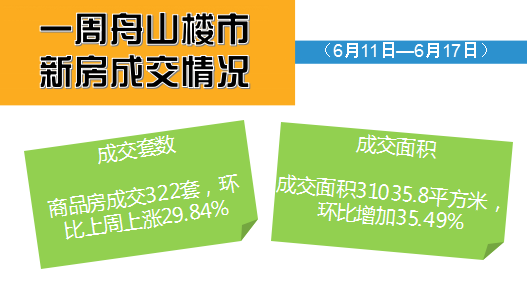 舟山房產(chǎn)市場成交動(dòng)態(tài)及走勢分析與展望