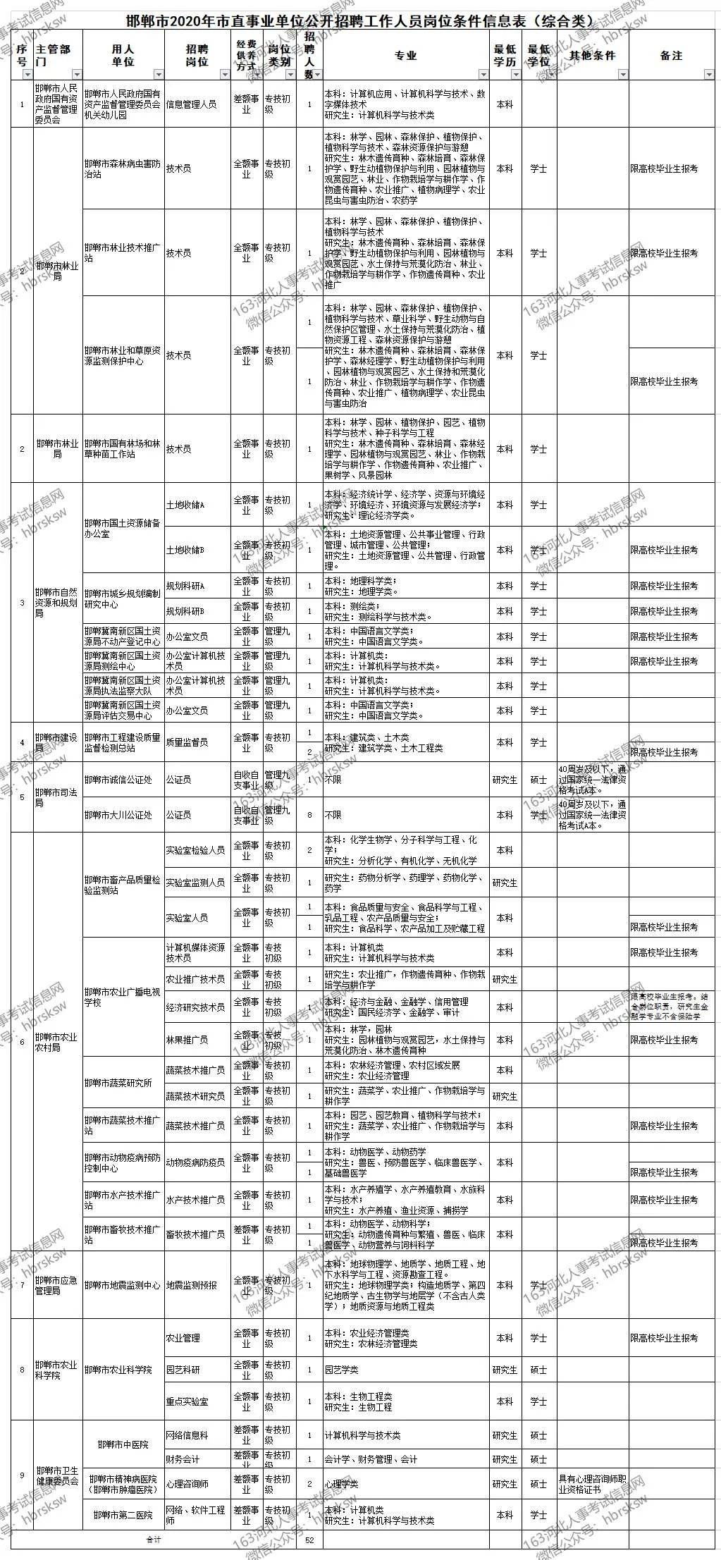 邯鄲市最新招聘信息全面揭秘??求職者的福音！