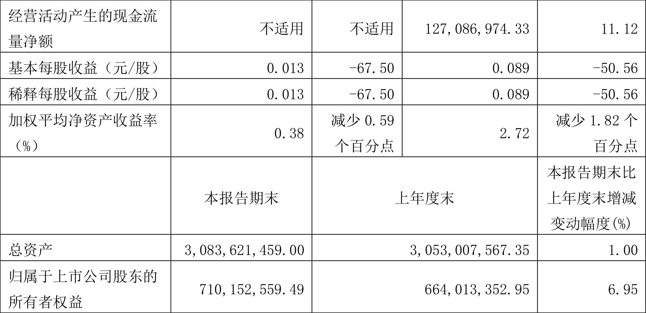 天安新材股票投資潛力與前景展望分析