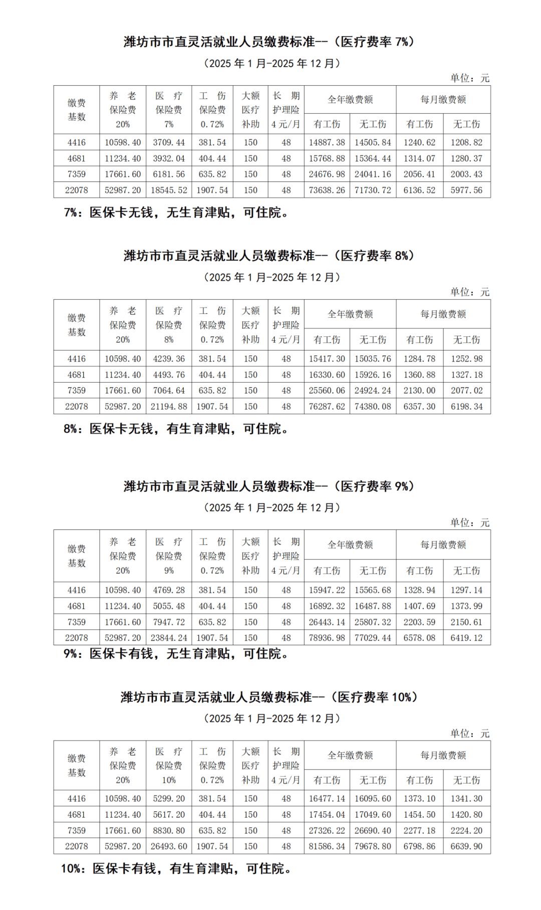 關(guān)于未來(lái)社保繳費(fèi)價(jià)格表的探討，2025社保繳費(fèi)價(jià)格表分析