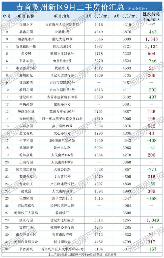吉首榕江小區(qū)最新動(dòng)態(tài),吉首榕江小區(qū)最新動(dòng)態(tài)