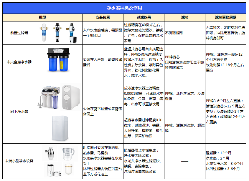 正規(guī)凈水器價格揭秘，一場關(guān)于水質(zhì)凈化的時代深度探究