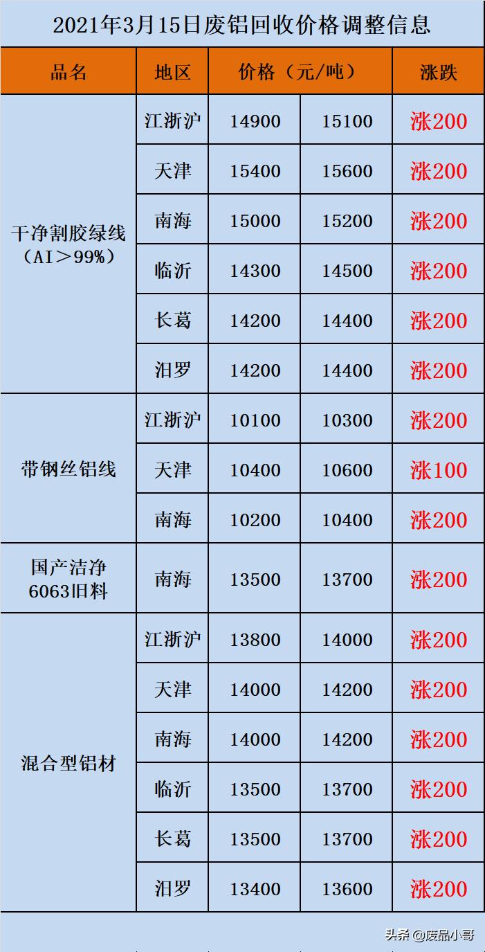 最新廢錫價(jià)格行情分析與趨勢(shì)預(yù)測(cè)