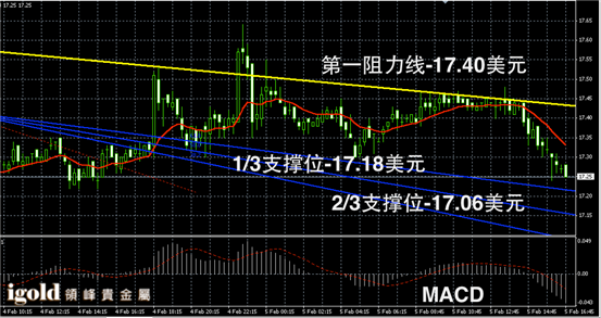 銀市場(chǎng)最新動(dòng)態(tài)解析，銀價(jià)走勢(shì)與市場(chǎng)影響探究