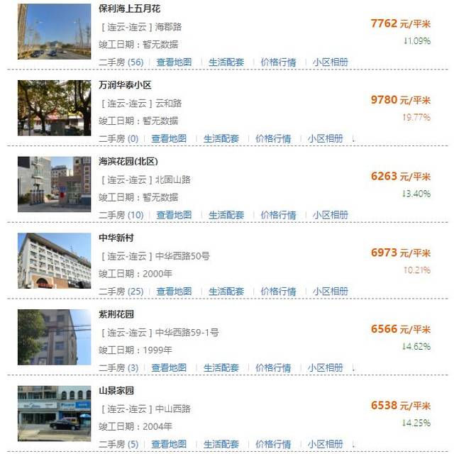 灌云最新房價(jià),灌云最新房價(jià)動(dòng)態(tài)，市場走勢(shì)分析與預(yù)測