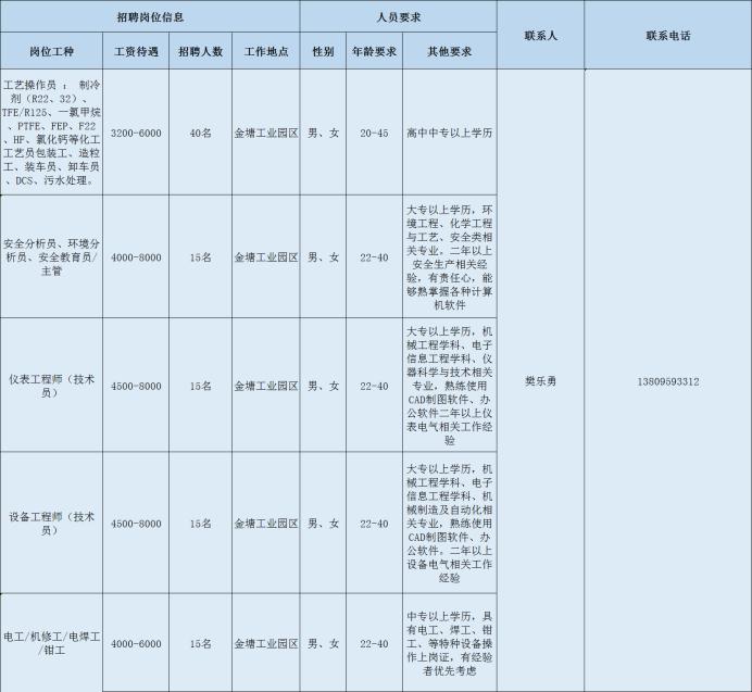 南平最新招聘信息匯總,求職全步驟指南