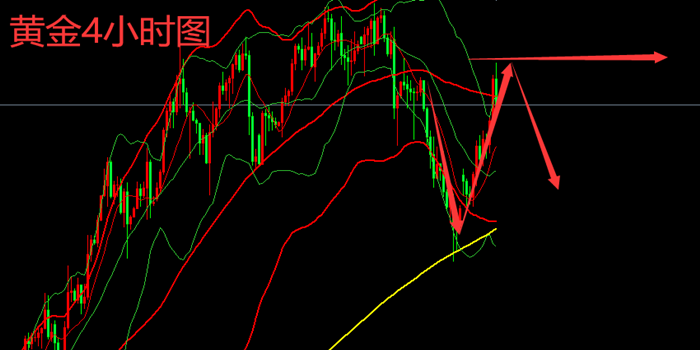 最新黃金走勢(shì)分析與預(yù)測(cè)報(bào)告