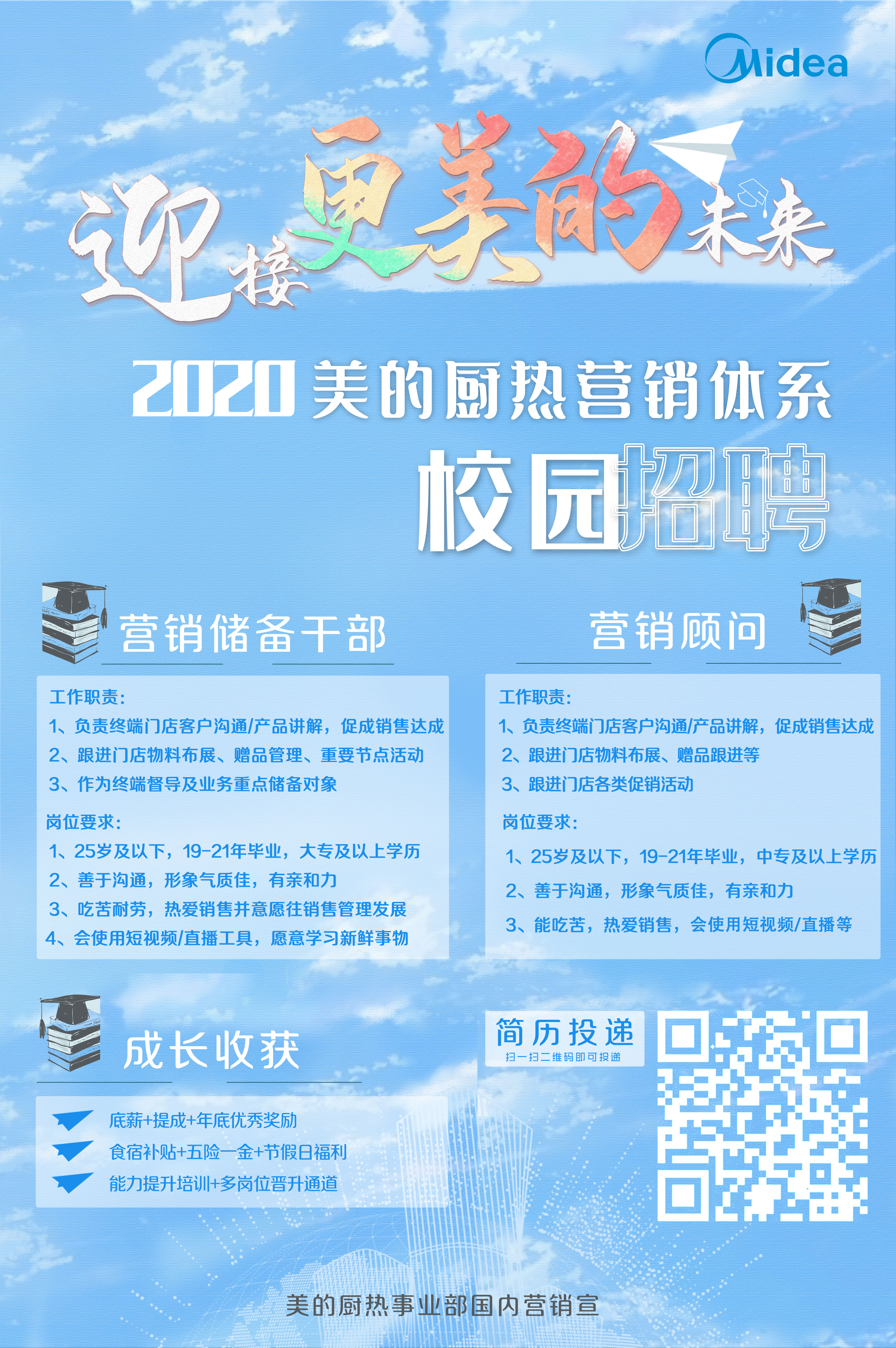 美的集團(tuán)最新招聘信息與觀點(diǎn)論述匯總