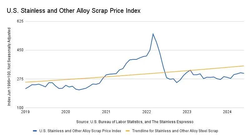 最新不銹鋼價格走勢圖及市場分析與預(yù)測