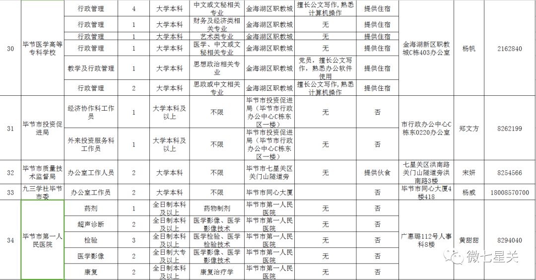 畢節(jié)招聘網最新招聘動態(tài)，新機遇與挑戰(zhàn)下的求職招聘之路