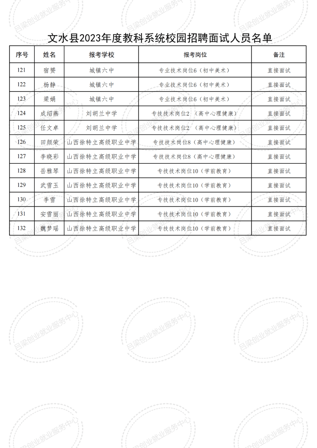 文水招聘網(wǎng)最新招聘信息及求職步驟指南