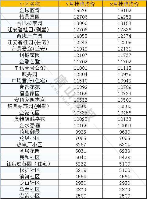 河北遷西房?jī)r(jià)最新消息,河北遷西房?jī)r(jià)最新消息及其相關(guān)論述
