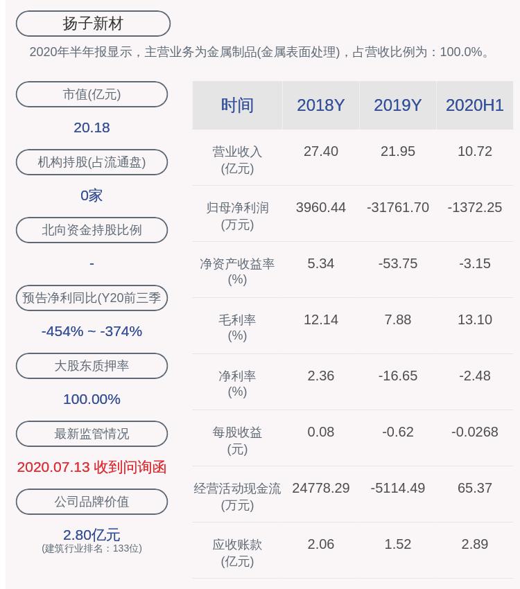 揚(yáng)子新材股票最新動(dòng)態(tài)，科技前沿引領(lǐng)未來生活重塑體驗(yàn)