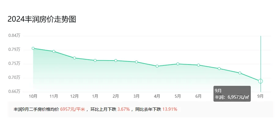 豐潤最新二手房信息中的溫情故事揭秘