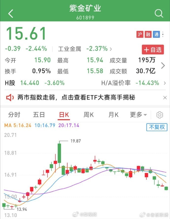 紫金礦業(yè)股票最新動(dòng)態(tài)更新??