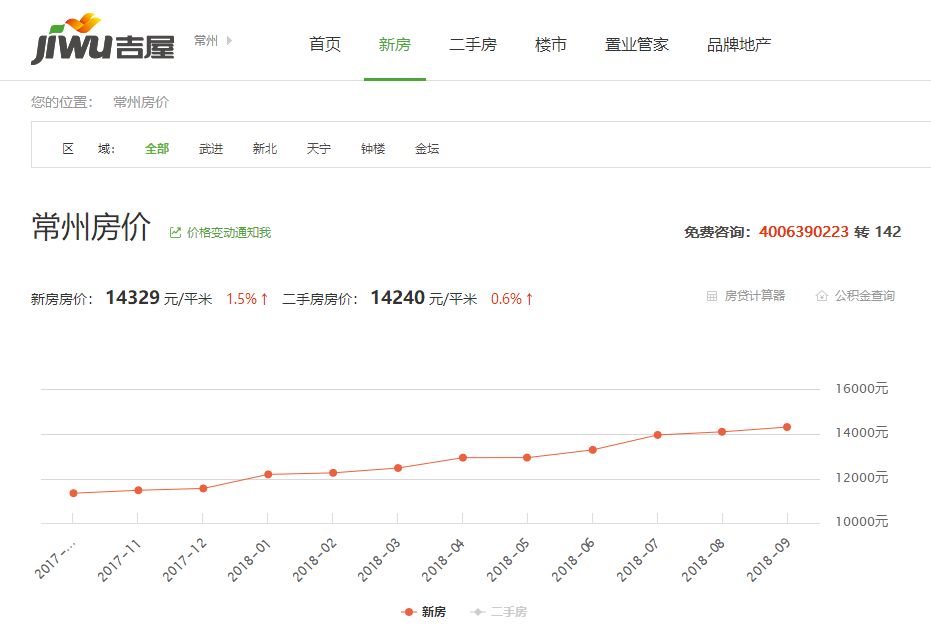 常州香榭麗園房價與溫馨家園故事揭秘
