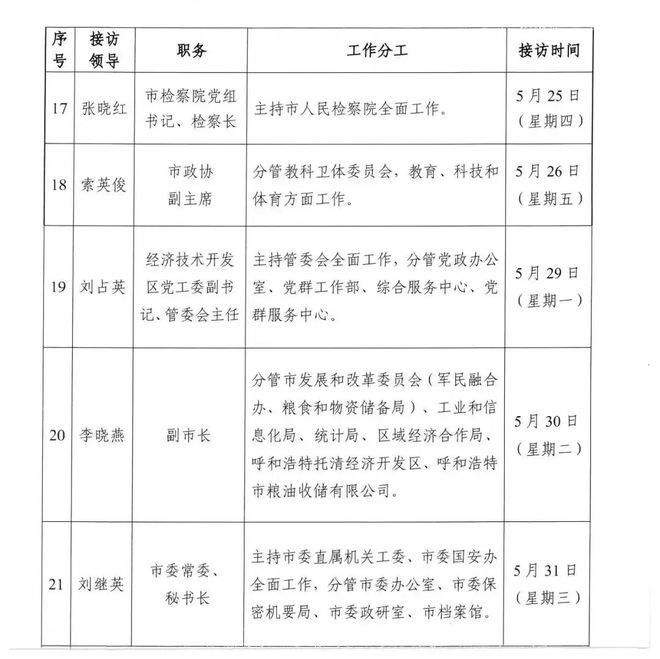 內(nèi)蒙古最新領(lǐng)導(dǎo)干部公示信息更新