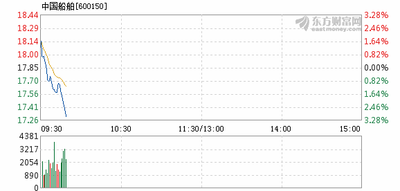 中國船舶股票行情最新預(yù)測(cè)及分析??