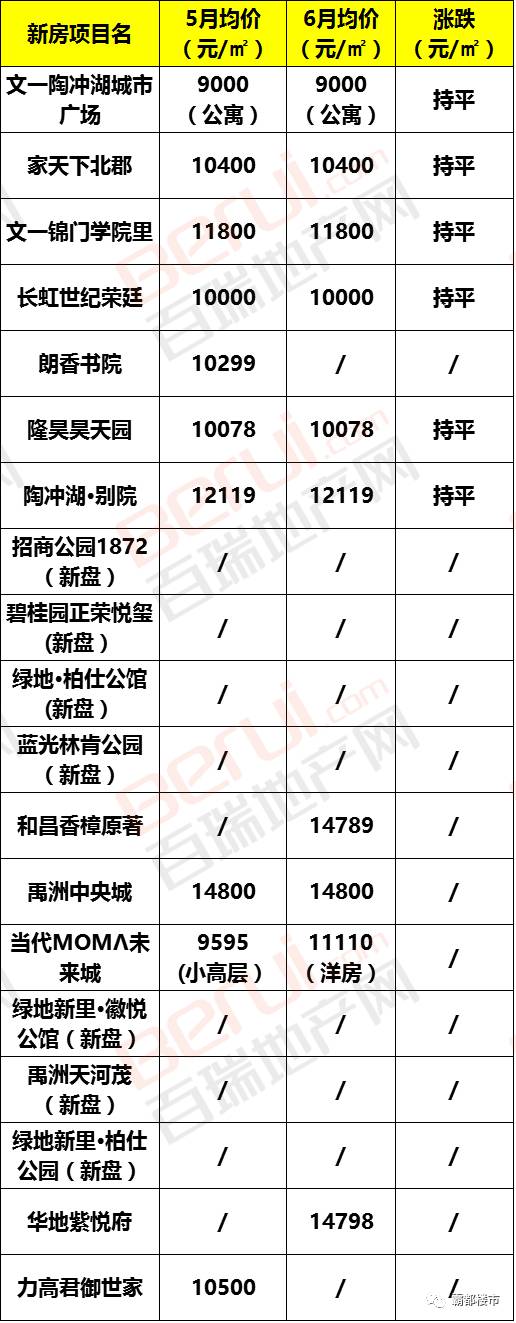 蕪湖綠地海頓公館最新房價信息指南