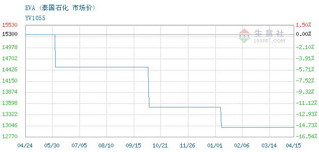 泰國油價(jià)最新動(dòng)態(tài)，分析與展望