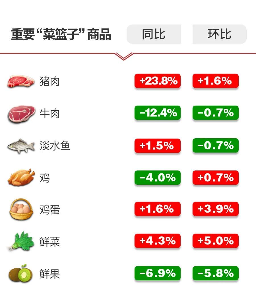 重慶最新肉價與科技重塑生活，智能引領未來新篇章