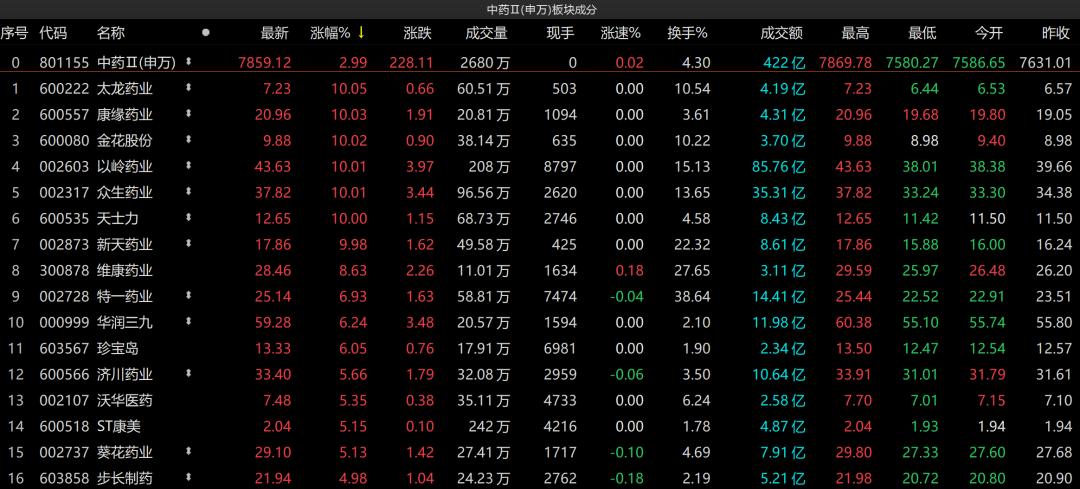 最新藥業(yè)中的溫馨日常